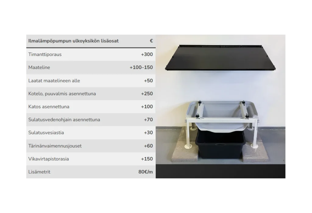 Ilmalämpöpumpun ulkoyksikön mahdolliset lisäosat ja niiden asennuksen hinnat